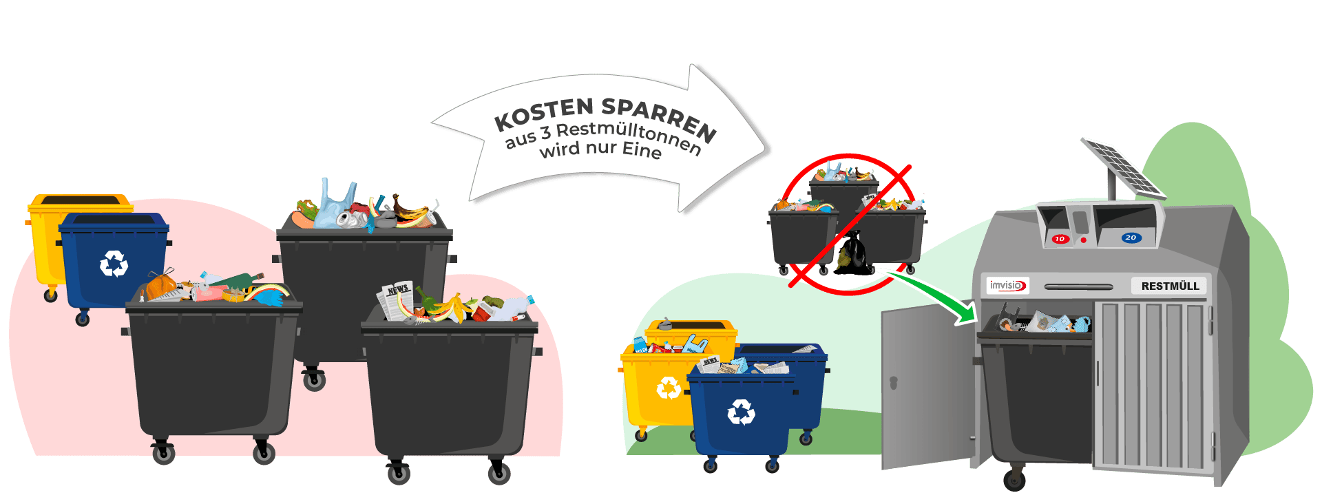 Müllplaetze mit imvisio-Müllschleuse